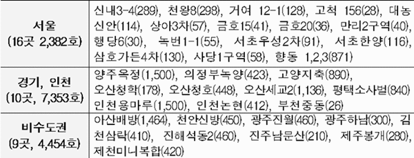 사진 : 국토교통부