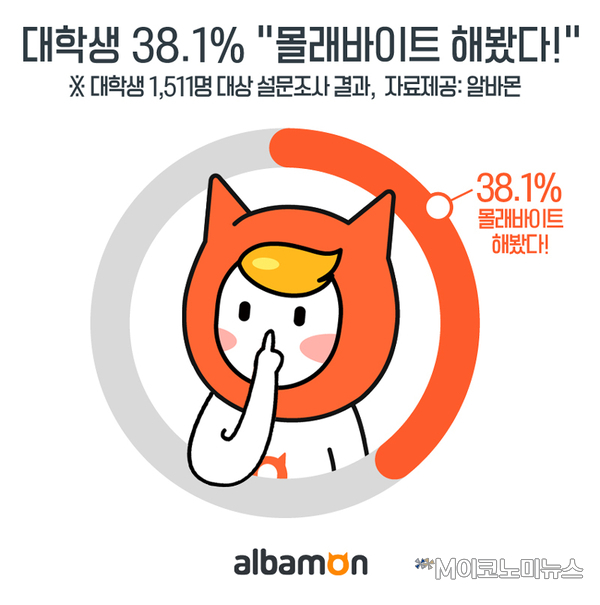 자료 : 알바몬