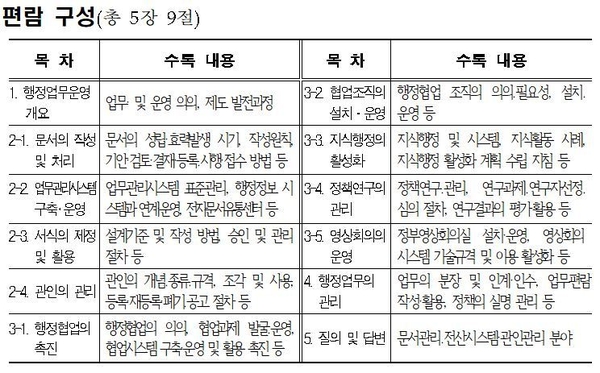 자료 : 행정안전부