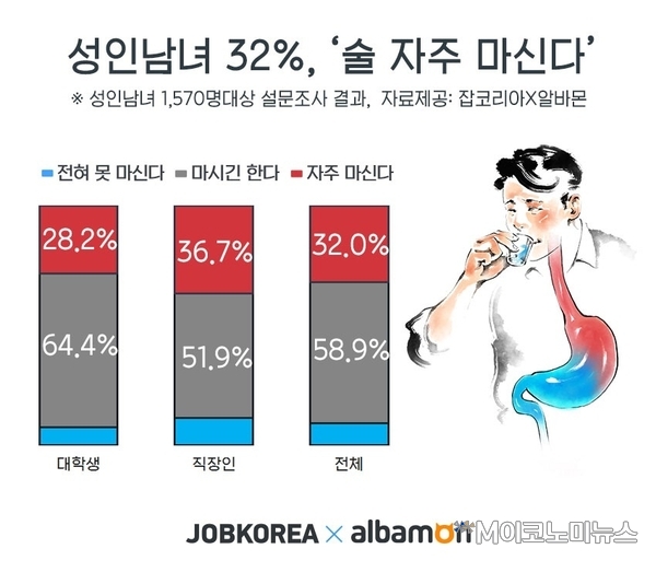 <자료 : 잡코리아>