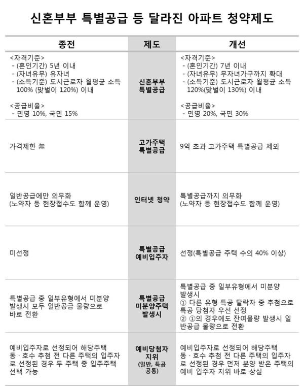 그래픽 : 박종호 기자