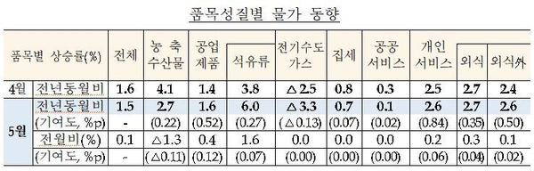 자료 : 기획재정부