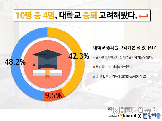 자료 : 인크루트