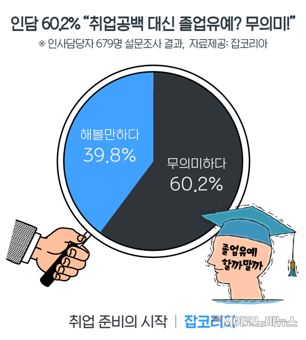 자료 : 잡코리아