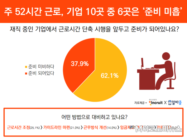 자료 : 인크루트