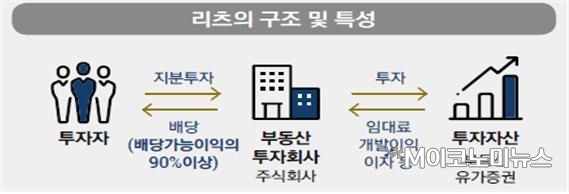 자료 : 국토부