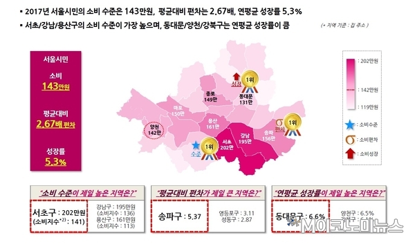 거주지별 소비 현황 / 자료 : 신한은행