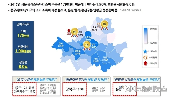 급여소득자 소비 현황 / 자료 : 신한은행