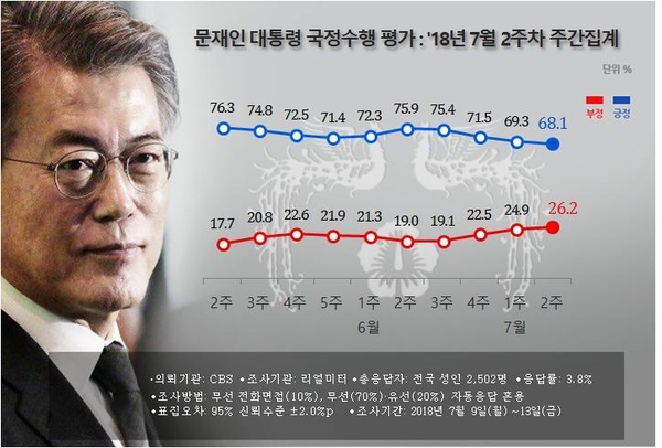자료 : 리얼미터