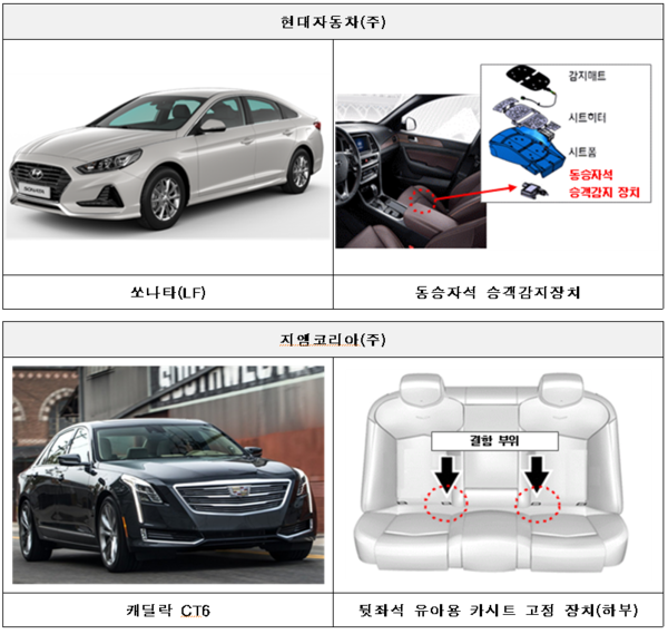 자료 : 국토교통부