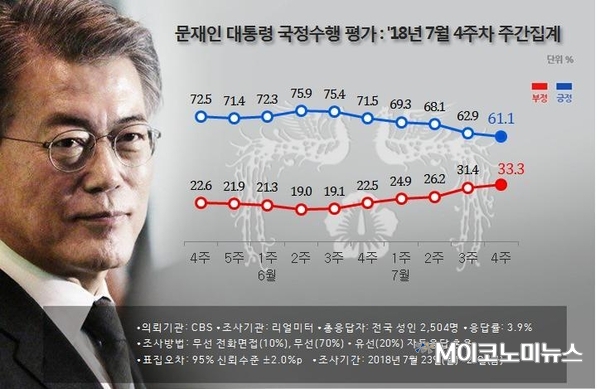 자료 : 리얼미터