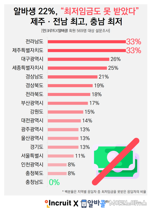 자료 : 잡코리아