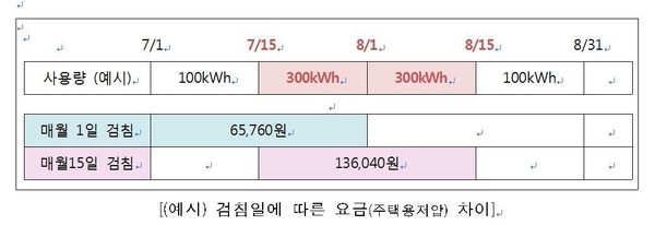 자료 : 공정거래위원회