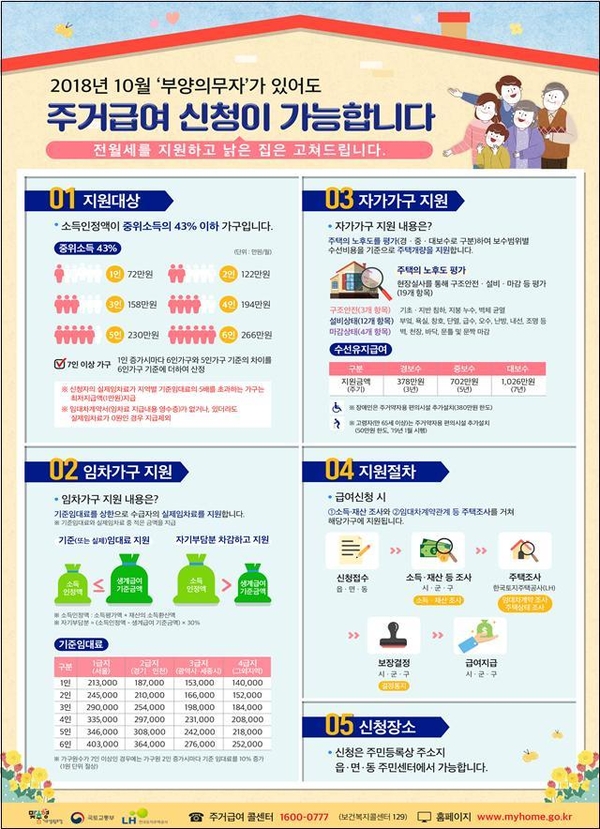 인포 : 국토교통부