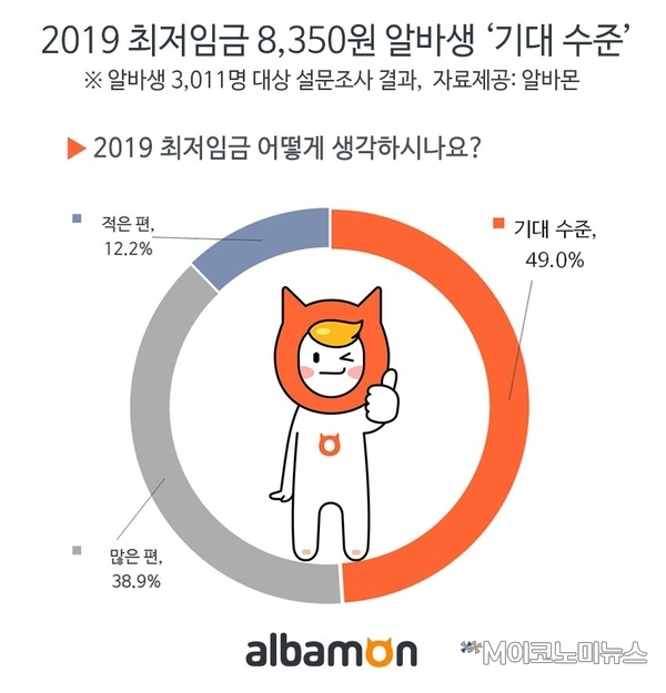 자료 : 알바몬