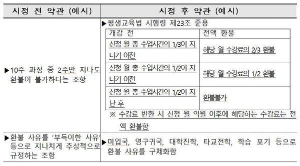 자료 : 공정위
