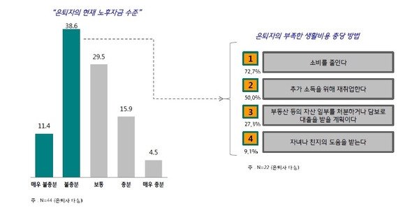 자료 : KEB하나은행