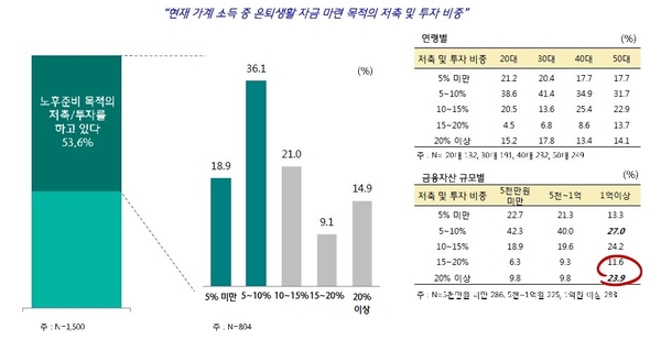 자료 : KEB하나은행