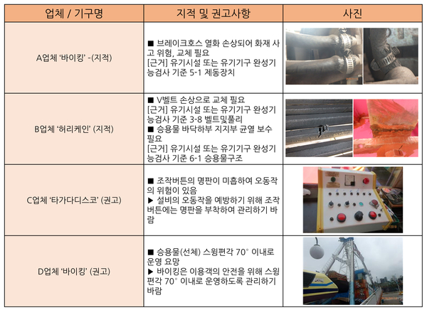자료 : 문화체육관광부 / 그래픽 : 박종호 기자