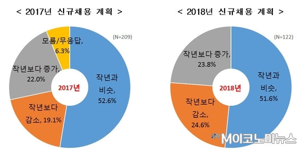 자료 : 한국경제연구원