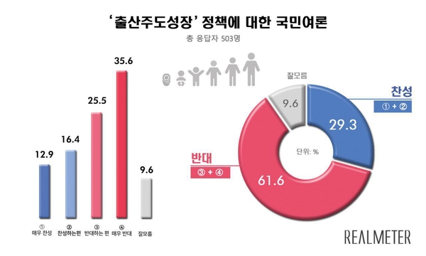 자료 : 리얼미터