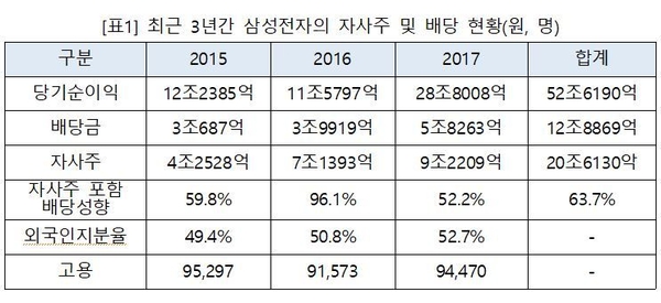 자료 : 고용진 의원실