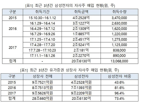 자료 : 고용진 의원실