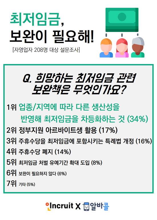 자료 : 인크루트