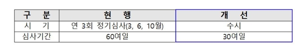 중앙투자심사 제도 개선