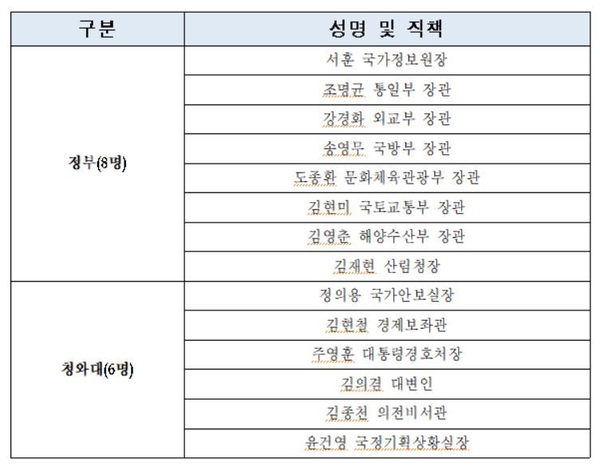 공식수행원