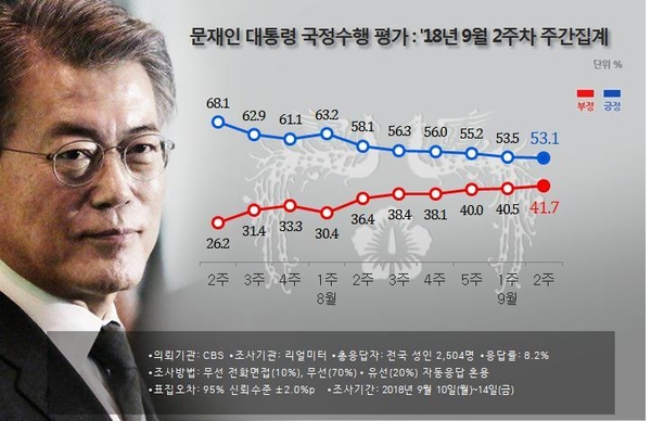 자료 : 리얼미터