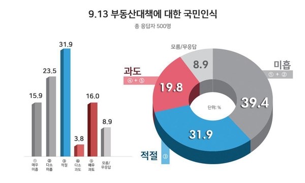 자료 : 리얼미터