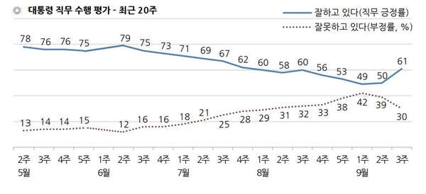 자료 : 한국갤럽