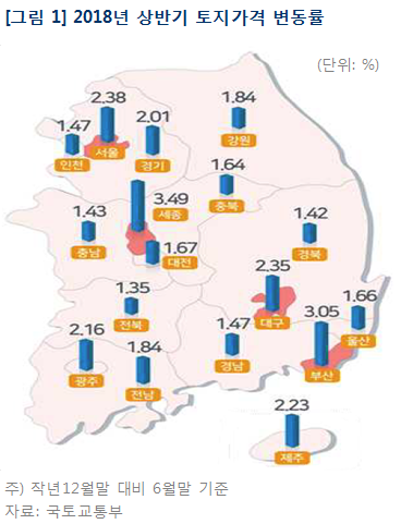 자료 : 부동산114