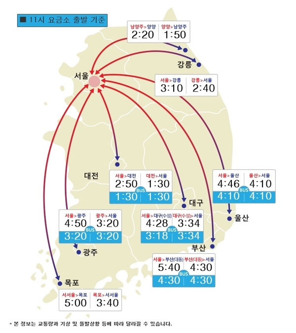 자료 : 한국도로공사
