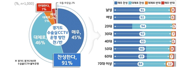 자료 : 경기도청