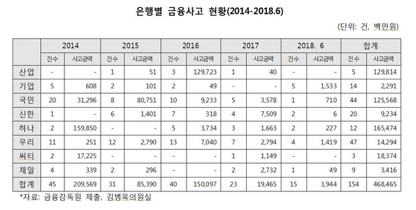 자료 : 김병욱 의원실