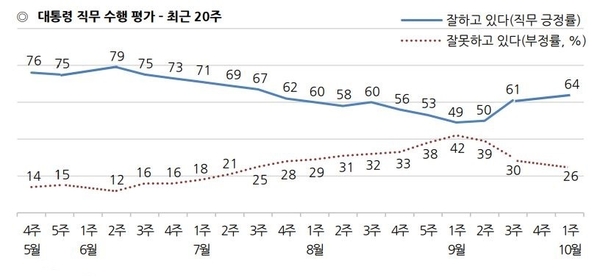 자료 : 한국갤럽