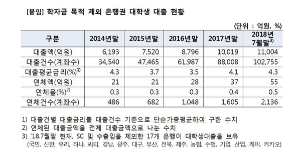 자료 : 김병욱 의원실