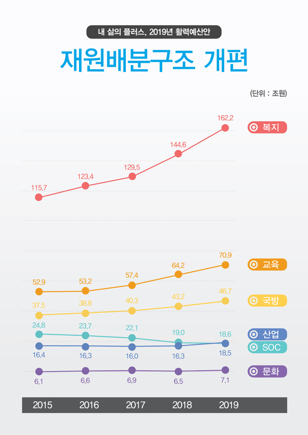 인포그래픽 : 기획재정부