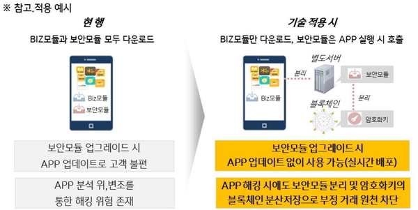 사진 : KB금융그룹