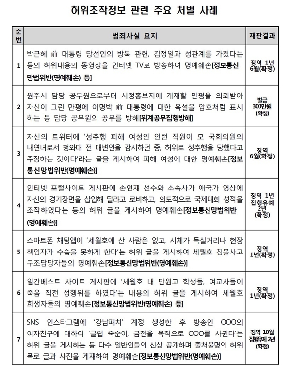 자료 : 법무부