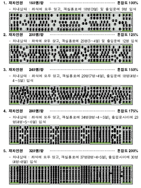 혼잡도 조견표 / 자료 : 박재호 의원실