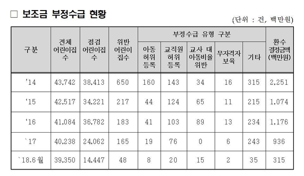 자료 : 보건복지부