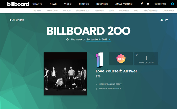 빌보드 200차트 1위에 올라있는 방탄소년단