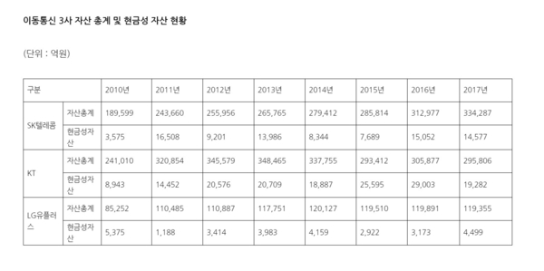 자료 : 박광온 의원실