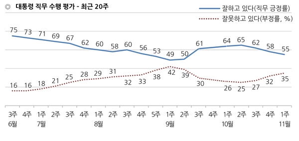 자료 : 한국갤럽