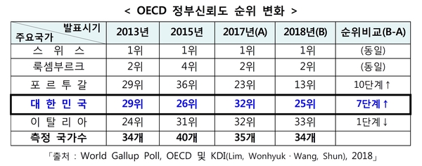 자료 : 행정안전부