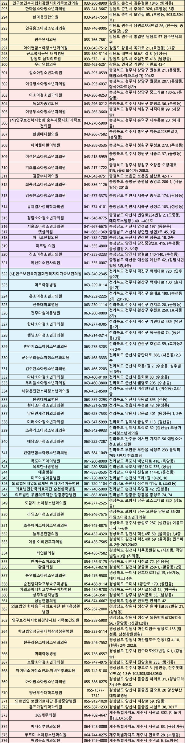 자료 : 신보라 의원실 / 그래픽 : 박종호 기자