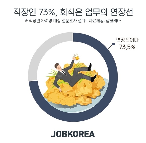 자료 : 잡코리아